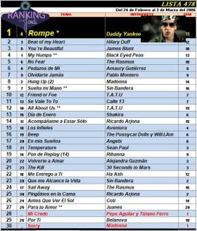 Ranking 478 de 2006